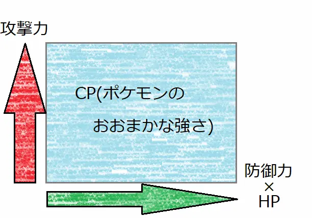 ポケモンgo 対戦に向いた個体値選びとは Goバトルリーグで少しでも良い成績を残すために